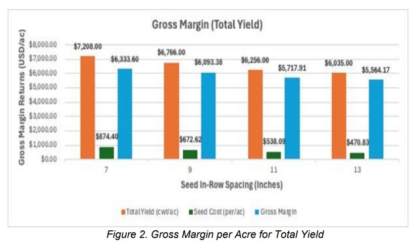 Potato ec figure 2 .jpg